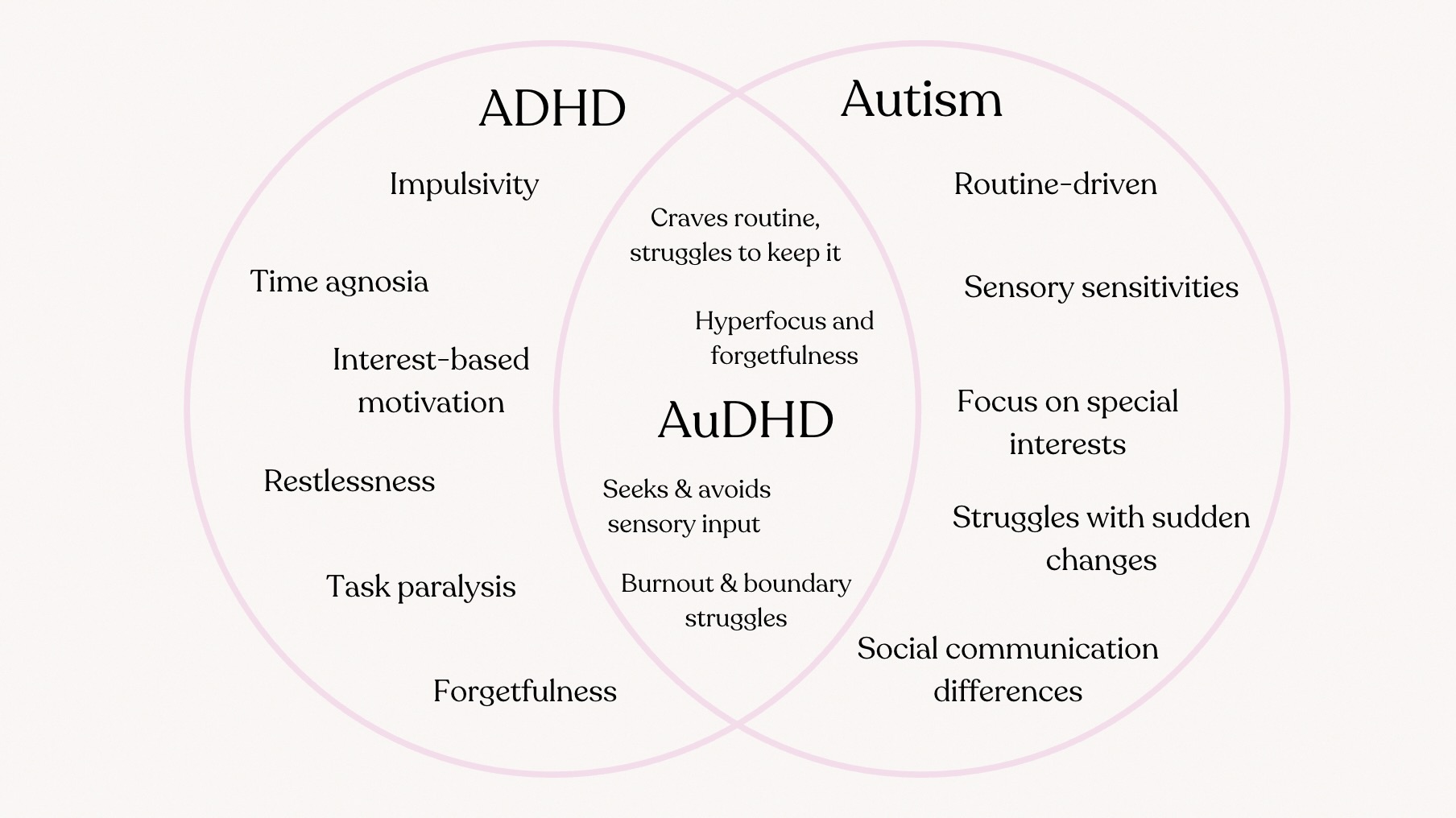 diagram showing adhd and autism link